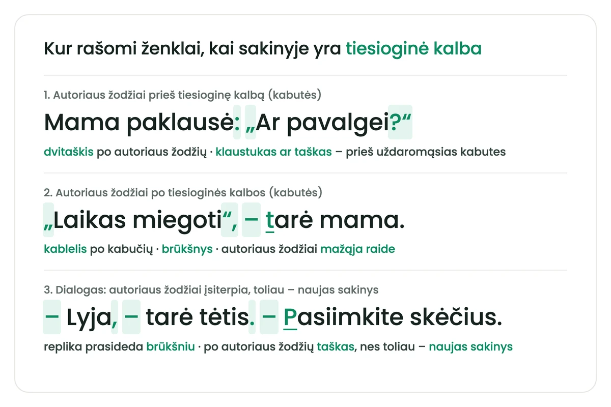 Trys tiesioginės kalbos pavyzdžiai su pažymėtais skyrybos ženklais: dvitaškis po autoriaus žodžių ir klaustukas prieš uždaromąsias kabutes; kablelis po kabučių, brūkšnys ir autoriaus žodžiai mažąja raide; dialogo replika, kurioje po įsiterpusių autoriaus žodžių rašomas taškas, nes prasideda naujas sakinys